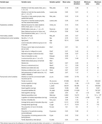 An Empirical Study on the Influence of the Basic Medical Insurance for Urban and Rural Residents on Family Financial Asset Allocation